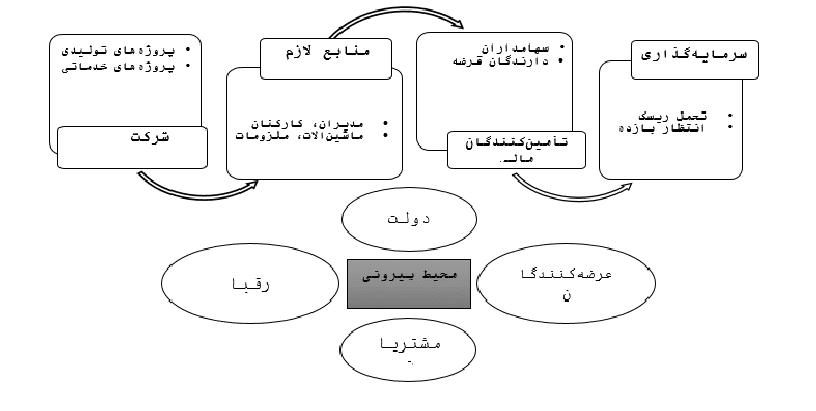 اصل تفکیک فیشر