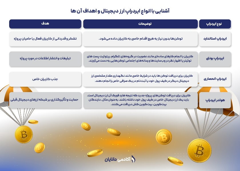 انواع ایردراپ