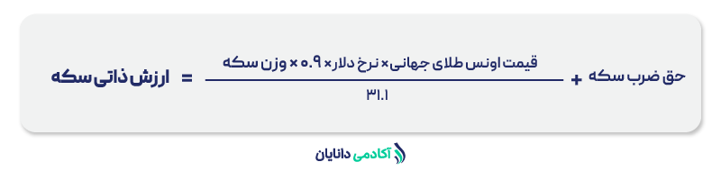 فرمول ارزش ذاتی سکه