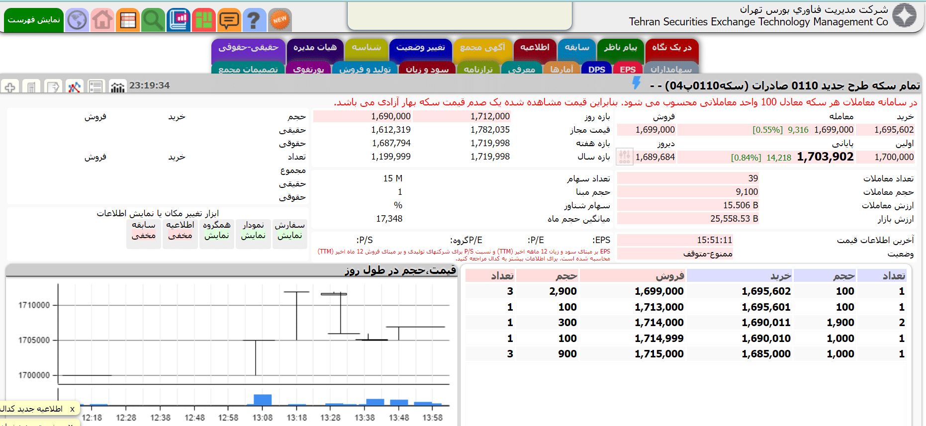 آموزش خرید سکه در بورس