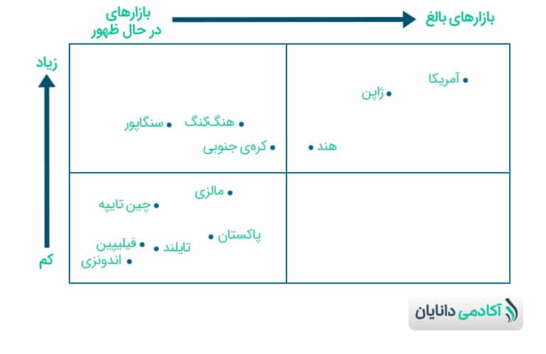 نمودار 1-ارتباط مؤسسات رتبه‌بندی با اجزای بازار مالی