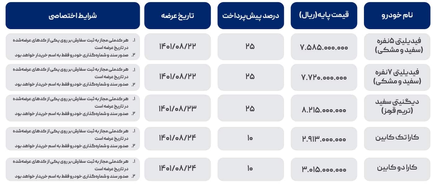 آموزشو اعلامیه خرید خودرو در بورس کالا